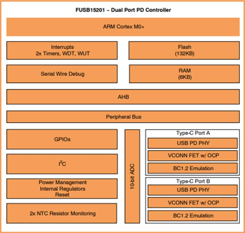 Schéma de principe - onsemi Contrôleurs USB Type-C™ et PD double Port FUSB15201