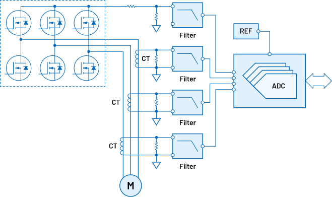 Schéma de principe - Analog Devices Inc. Mesure du courant : convertisseur de contrôle de moteur