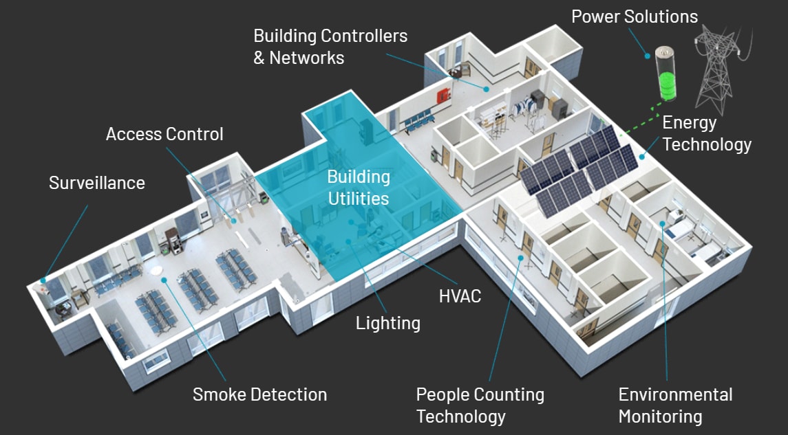 Analog Devices Inc. Services de distribution dans les bâtiments