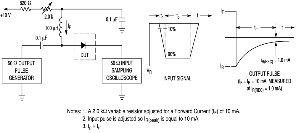 Schéma du circuit d'application - onsemi Diode de commutation à signal faible NSVD070AL