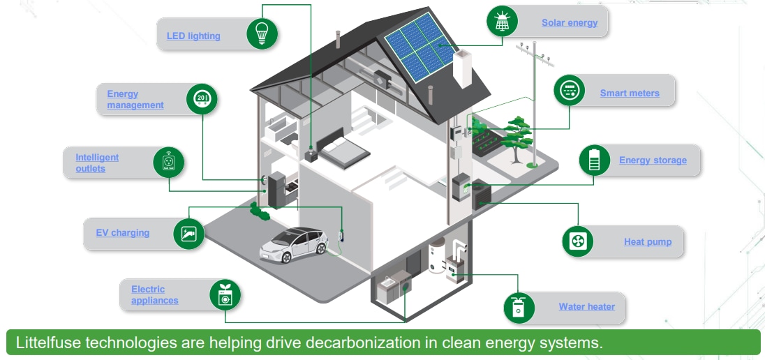 Infographie - Littelfuse Solutions solaires résidentielles