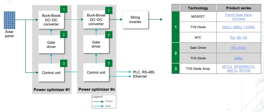 Schéma de principe - Littelfuse Solutions solaires résidentielles