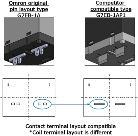 Omron Electronics Relais de puissance pour circuits imprimés (PCB) G7EB-E 120A