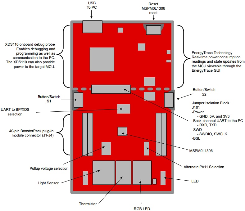 Schéma du circuit d'application - Texas Instruments Kit de développement LaunchPad™ LP-MSPM0L1306