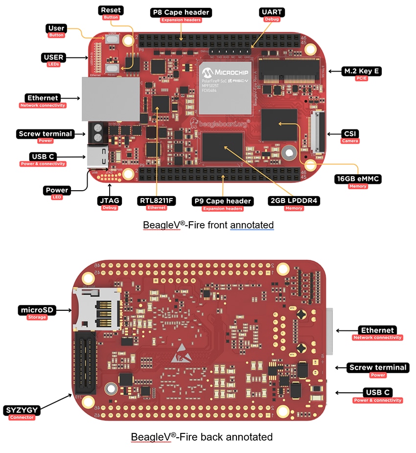 BeagleBoard Ordinateur monocarte Beaglev®-Fire