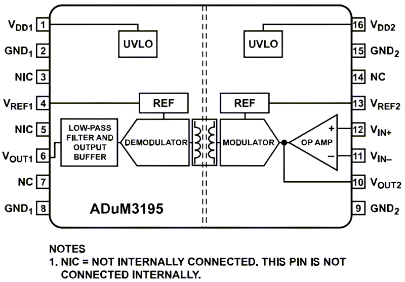 Schéma de principe - Analog Devices Inc. Amplificateurs isolés ADuM3195