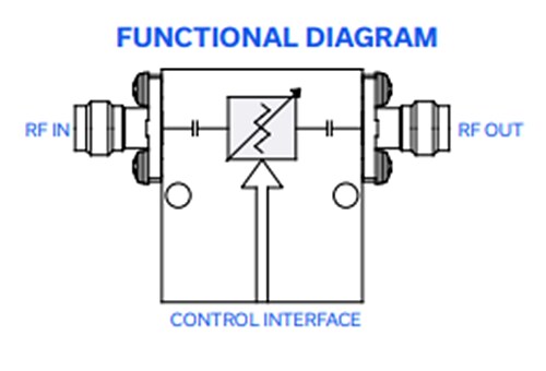 Block Diagram - Mini-Circuits ZX76 Digital Step Attenuators