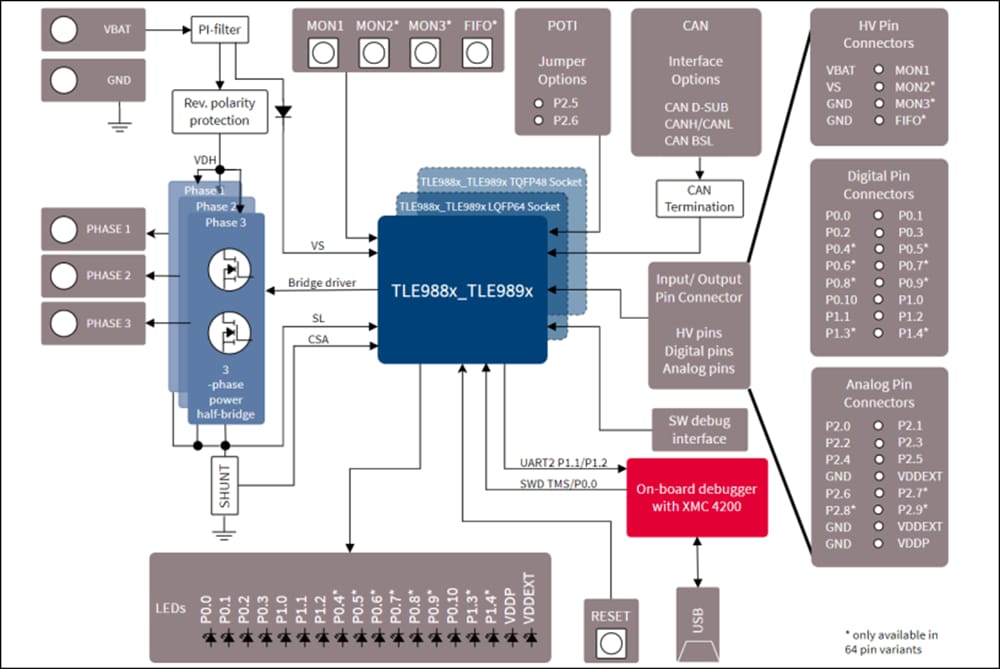 Schéma de principe - Infineon Technologies Carte d’évaluation TLE989X EVALB _ LQFP