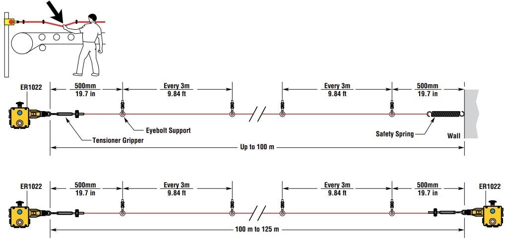 Omron Industrial Automation Interrupteur à arrêt d'urgence à câble XER1032