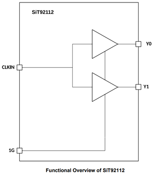 Block Diagram - SiTime SiT92 Ultra Low Jitter Buffers
