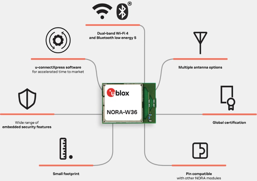 u-blox Kits d'évaluation NORA-W36x