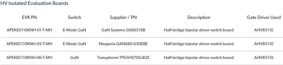 Graphique - Allegro MicroSystems Pilotes de grille GaNFET isolés AHV85110