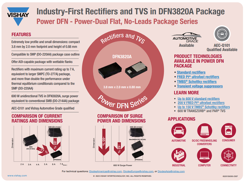 Infographie - Vishay Semiconductors Redresseurs et TVS en boîtier DFN 3820 A