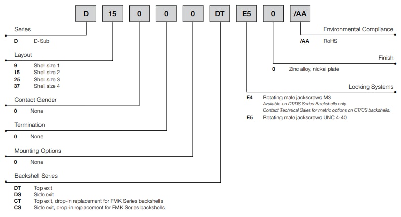 Positronic Enveloppes en zinc moulé sous pression