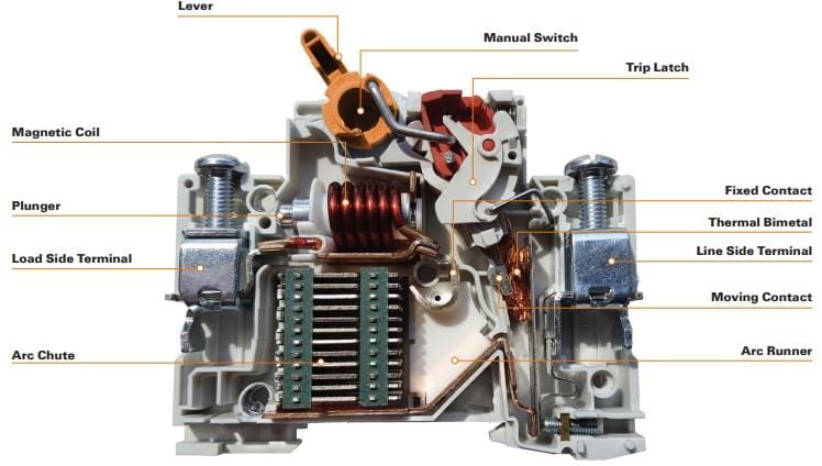 Weidmuller Disjoncteurs de série CA/CC MCB