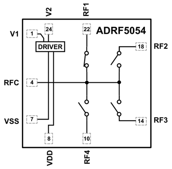 Schéma de principe - Analog Devices Inc. Commutateurs SP4T en silicium 1 GHz à 60 GHz ADRF5054