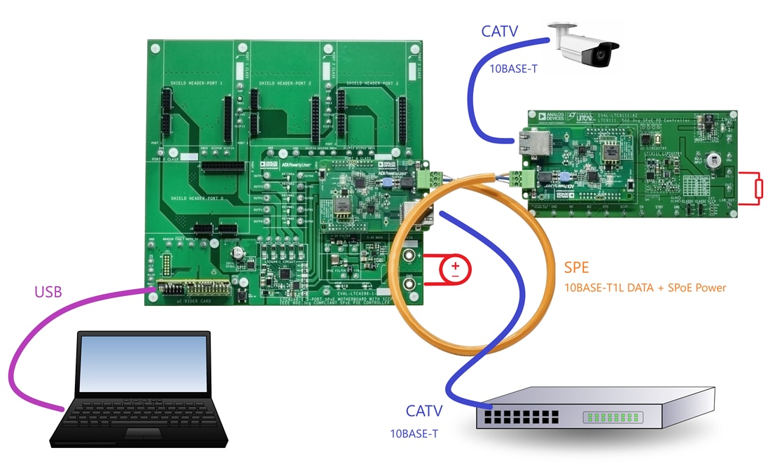 Plan mécanique - Analog Devices Inc. Kit d'évaluation EVAL-SPoE-KIT-AZ