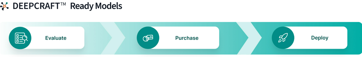 Infographie - Infineon Technologies Microcontrôleurs Machine Learning PSOC™ Edge