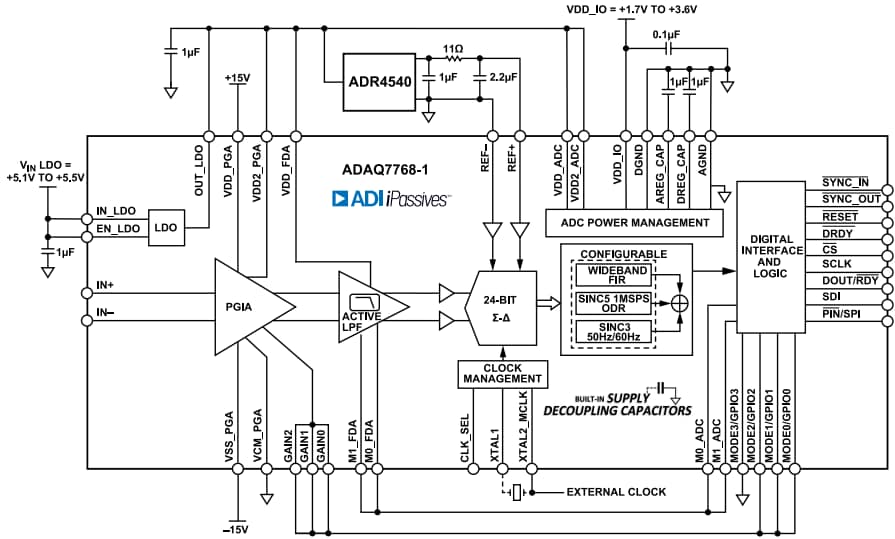 Schéma de principe - Analog Devices Inc. μModule d’acquisition de données 24 bits® ADAQ7768-1