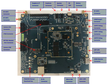MediaTek Kit d’évaluation Edge-AI IoT Genio 700 (MT8390)