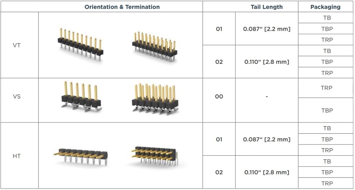 Graphique - TE Connectivity Embases détachables AMPMODU 2 mm