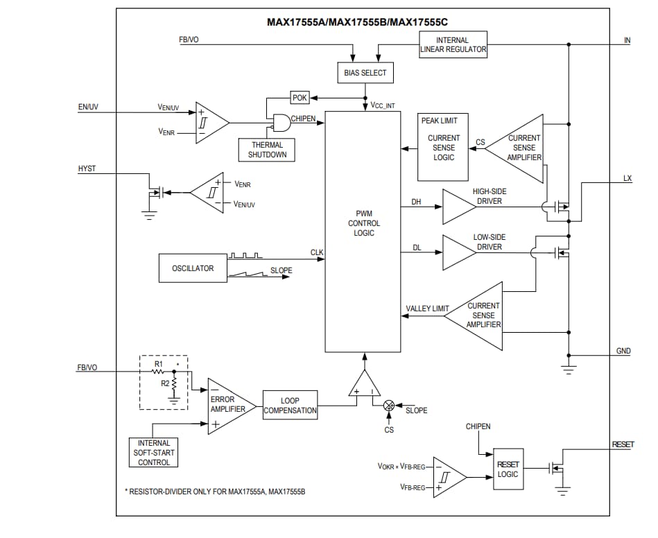 Schéma de principe - Analog Devices / Maxim Integrated Convertisseurs CC-CC abaisseurs synchrones MAX17554/MAX17555