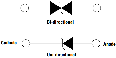 Littelfuse Diodes TVS SMT automobiles TPSMB/TPSMC/TPSMD