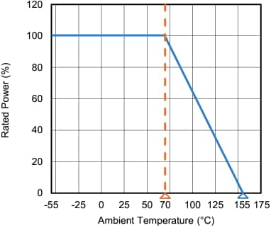 Graphique des performances - Vishay Diviseurs à film épais sur puce CDMV