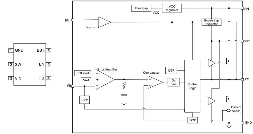 Schéma de principe - Renesas Electronics Convertisseur Buck synchrone RAA211230