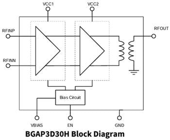 Schéma de principe - Infineon Technologies Amplificateurs pilotes sans fil