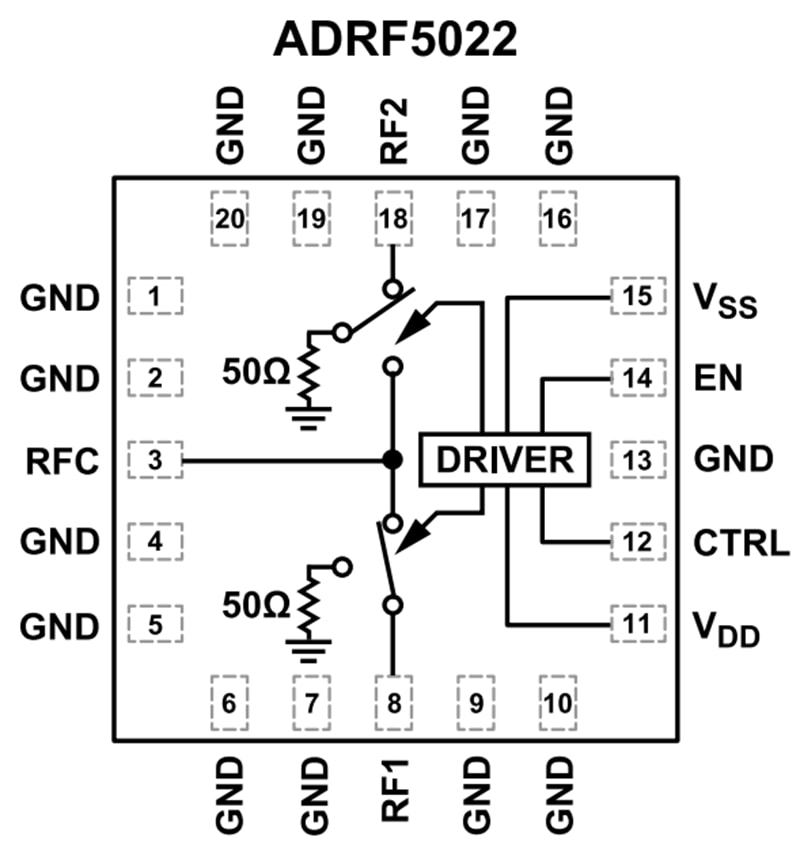 Schéma de principe - Analog Devices Inc. Commutateurs SPDT au silicium ADRF5022