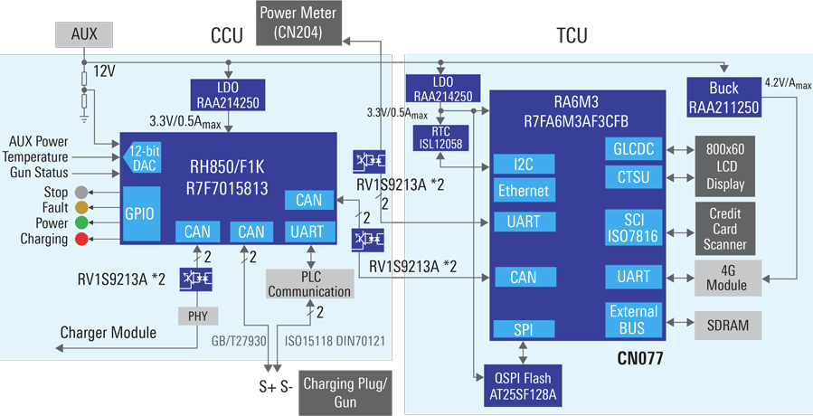 Schéma de principe - Renesas Electronics Unité de péage et de communication de pile de chargeur EV