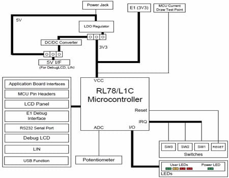 Schéma de principe - Renesas Electronics Kit de démarrage RL78/L1C