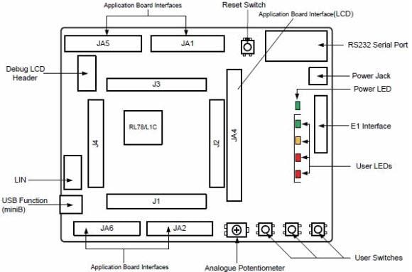 Renesas Electronics Kit de démarrage RL78/L1C