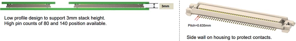 Amphenol FCI Connecteurs 0,635 mm BergStak®
