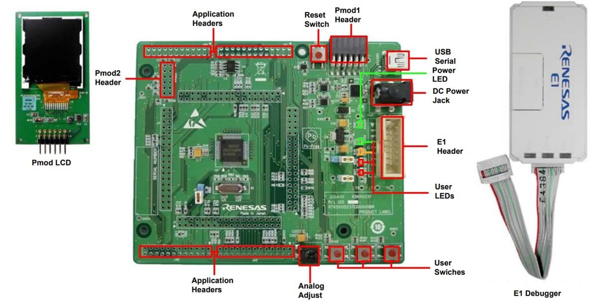 Renesas Electronics Kit de démarrage RSK-RX23T