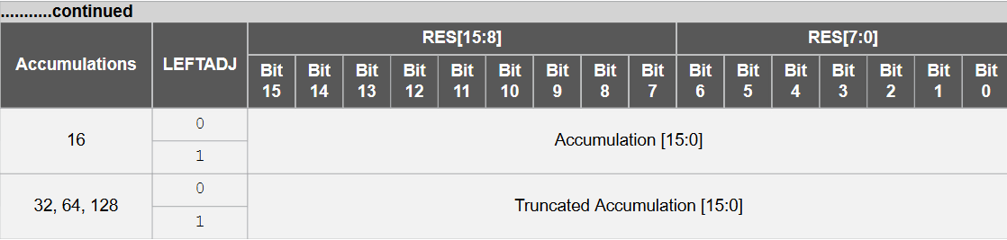 Microchip Technology Démonstration de pression avec AVR64DD32