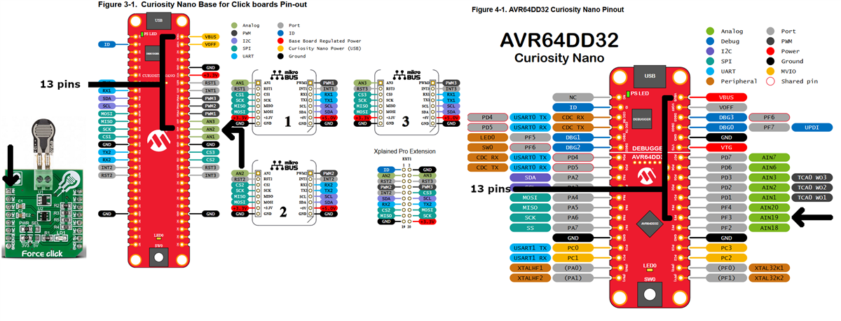 Microchip Technology Démonstration de pression avec AVR64DD32