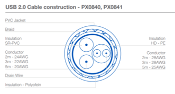 Graphique - Bulgin Connecteurs de données Buccaneer USB