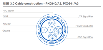 Graphique - Bulgin Connecteurs de données Buccaneer USB