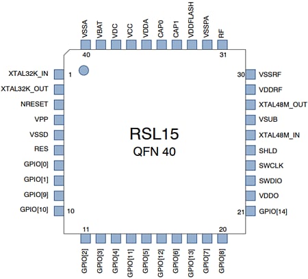 onsemi Microcontrôleur sans fil sécurisé BLUETOOTH® 5.2 NCV-RSL15