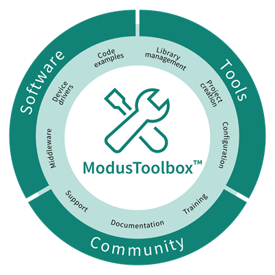 Infineon Technologies Microcontrôleurs (MCU)  Multi-Sense PSOC™ 4000T