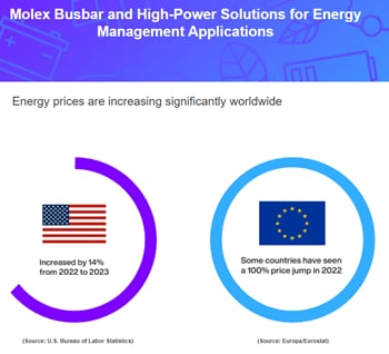 Molex Solutions haute tension à courant élevé