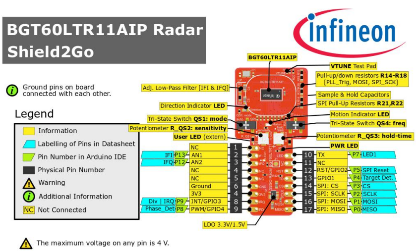 Infineon Technologies Shield2Go Radar XENSIV™ BGT60LTR11AIP