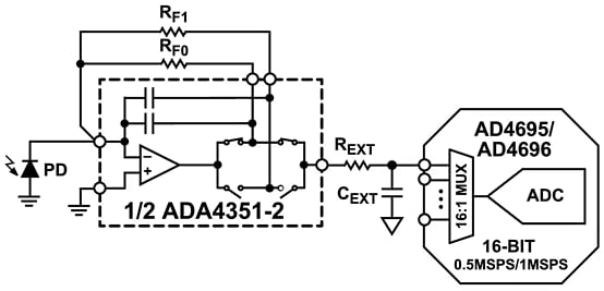 Schéma du circuit d'application - Analog Devices Inc. TIA à gain programmable de précision ADA4351-2
