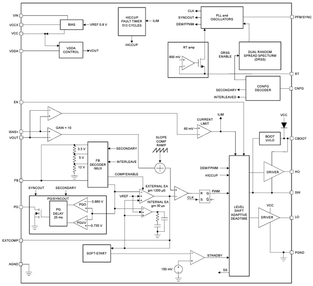 Schéma de principe - Texas Instruments Contrôleur CC/CC Buck LM5148/LM5148-Q1