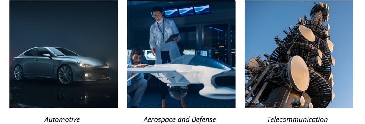 Molex Faisceaux de câbles côté fiche EXTreme Guardian