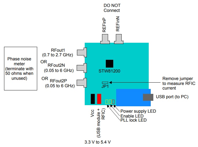 STMicroelectronics Kit d'évaluation STW81200-EVB