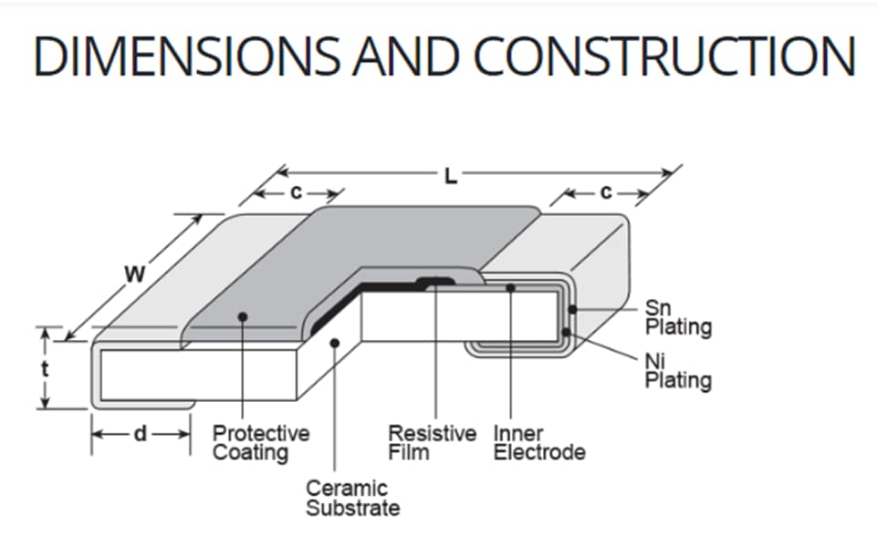 Infographic - KOA Speer RS73-RT Chip Resistors