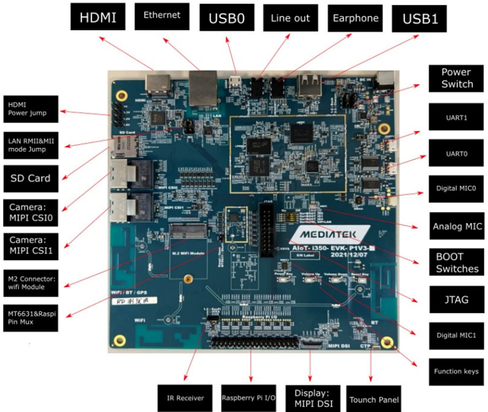 MediaTek Kit d’évaluation Genio 350 (MT8365)